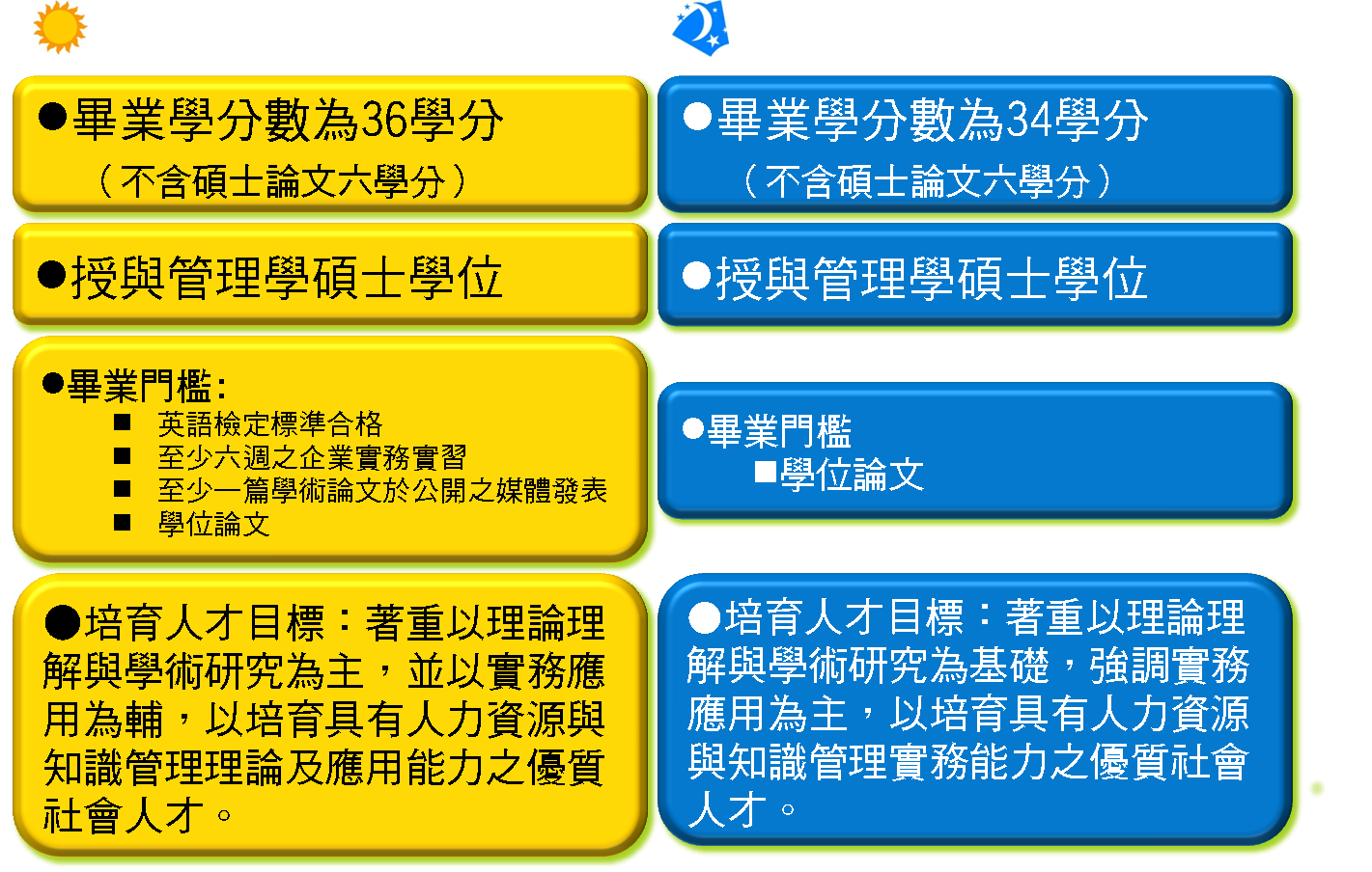培育人才目標