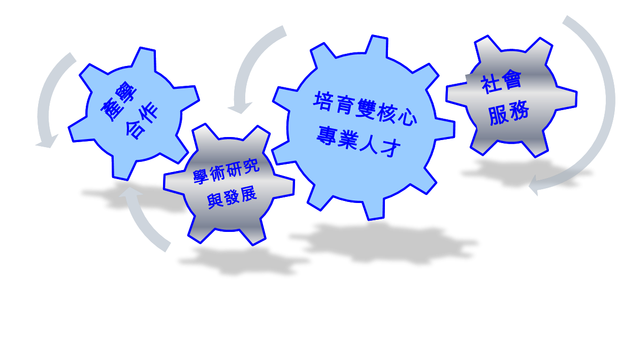 專業特色任務
