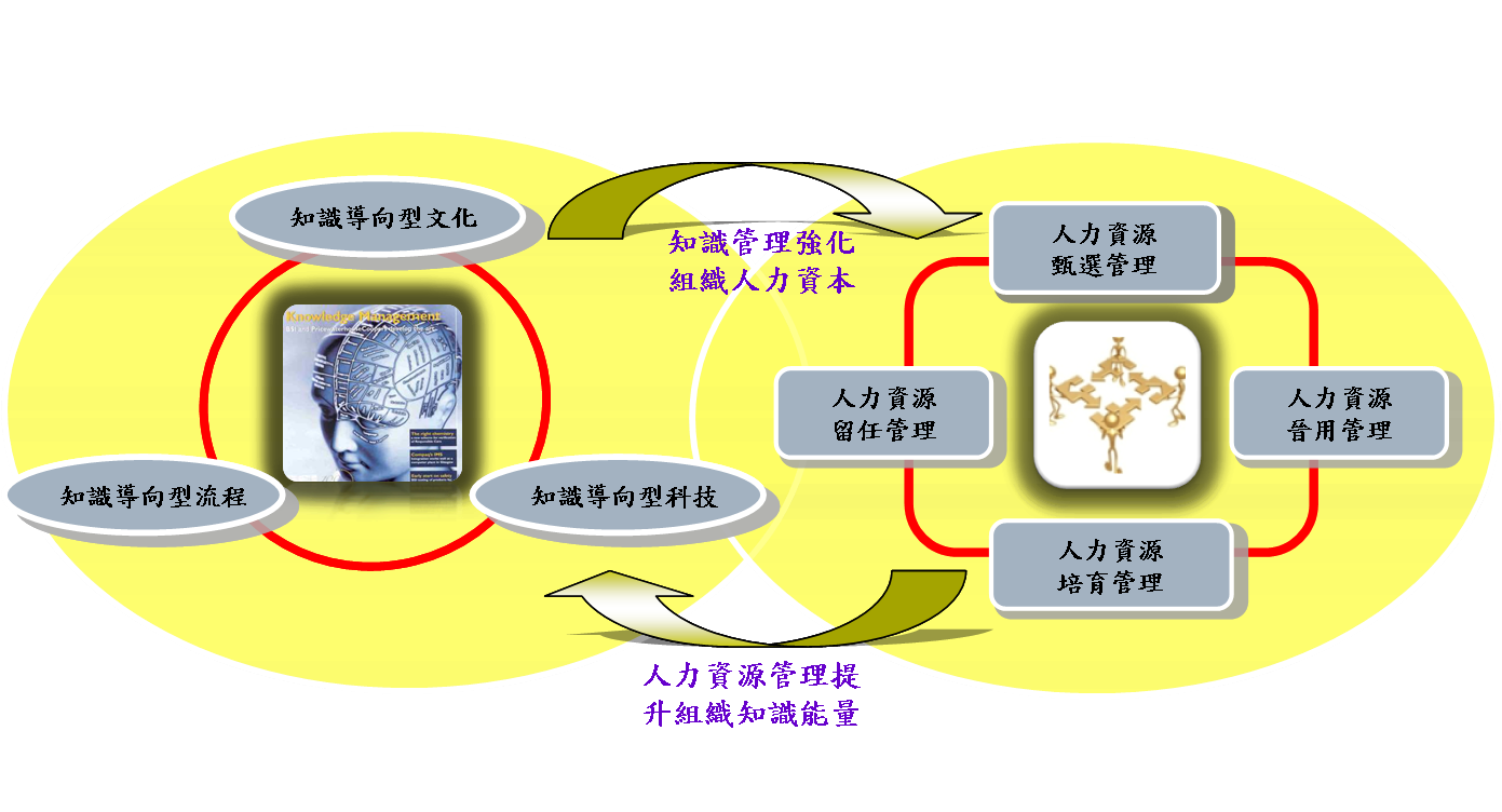 專業特色定位