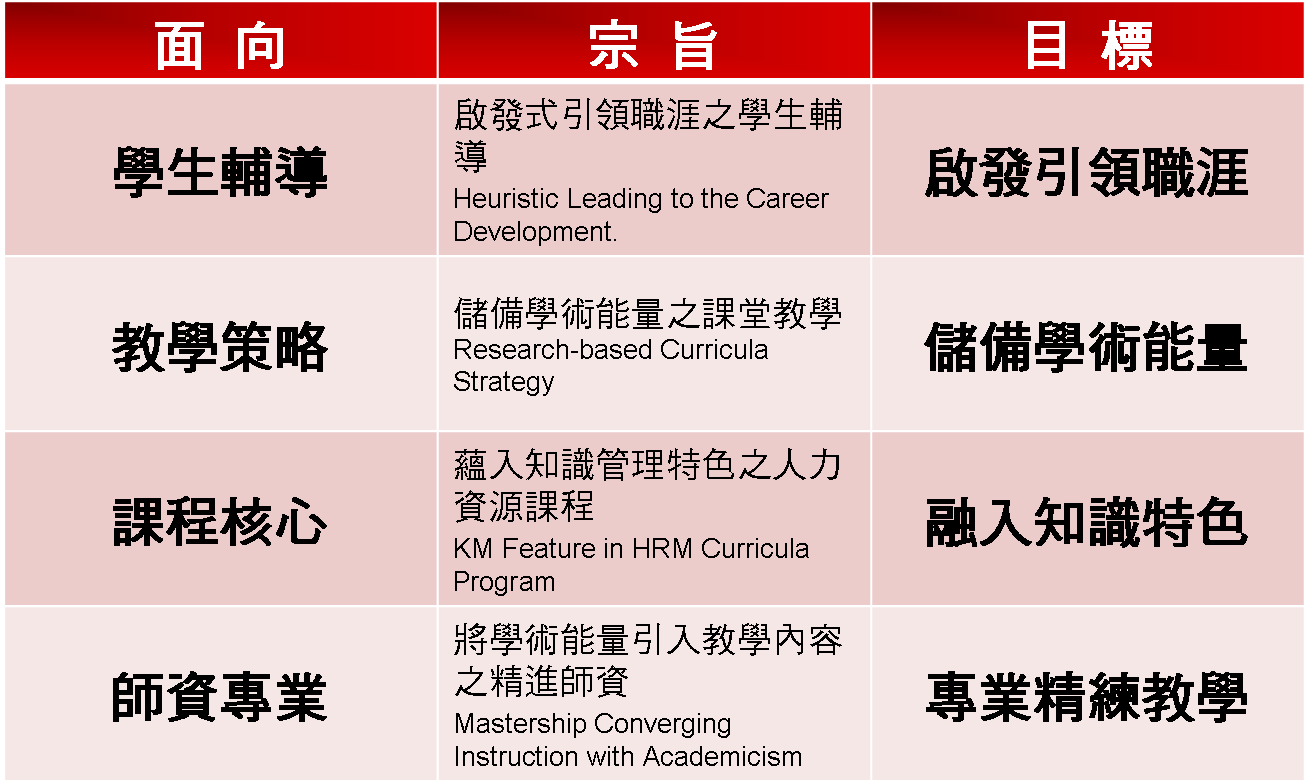 教育宗指與目標