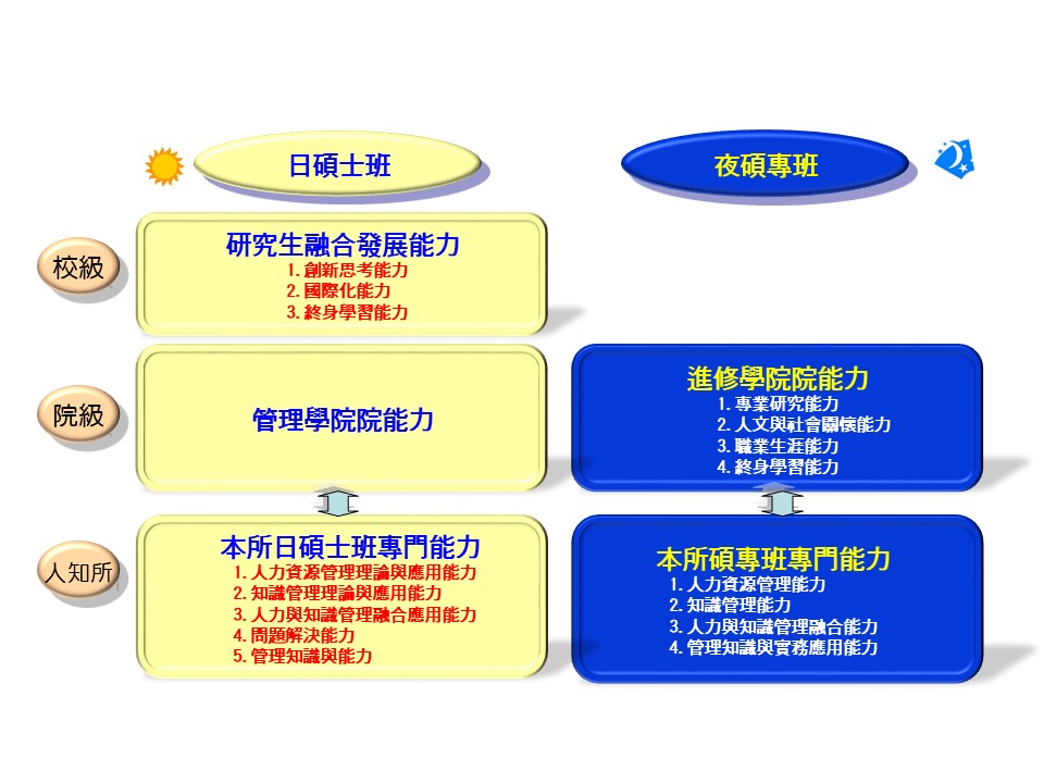 課程地圖