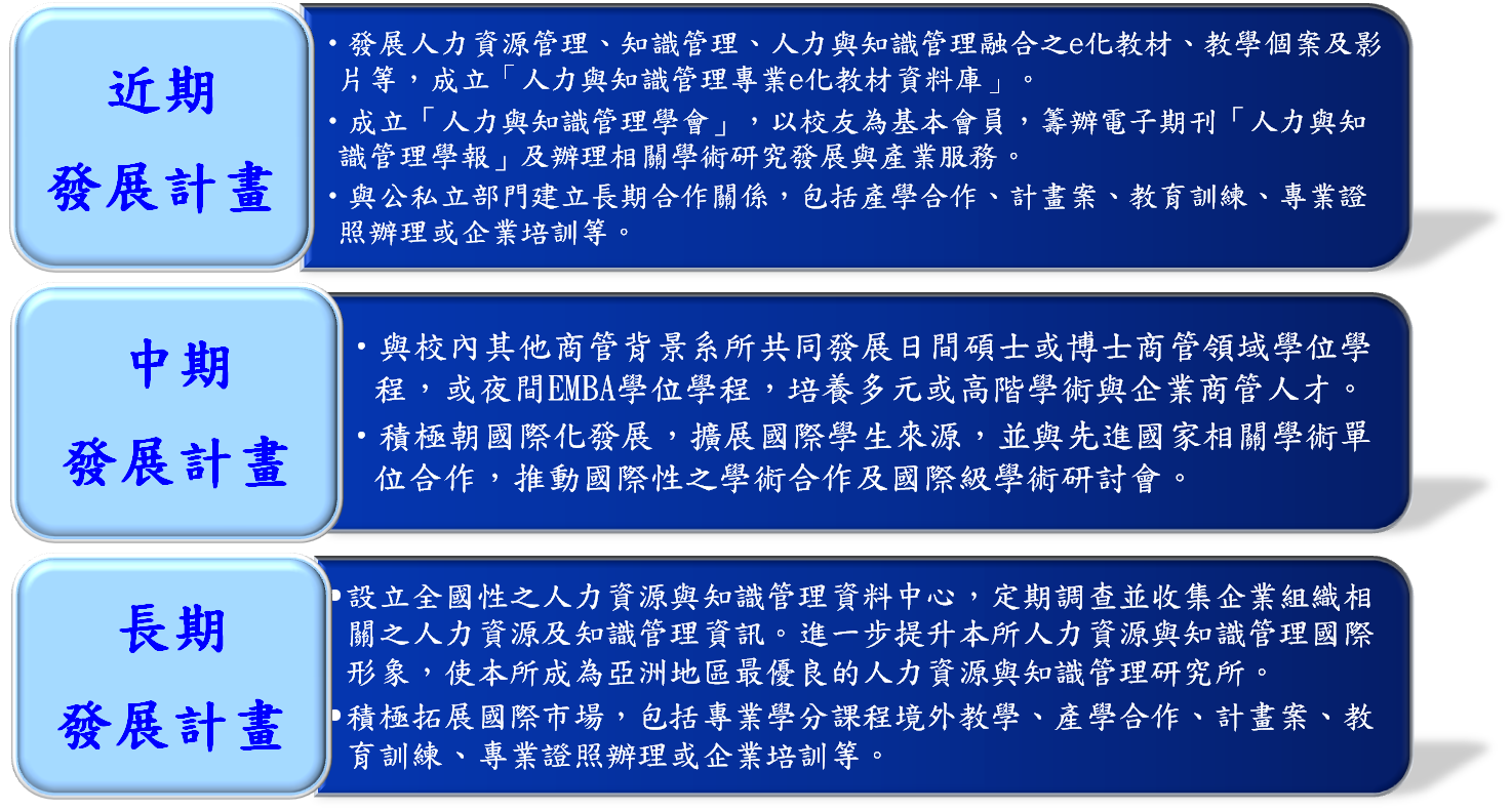 近中長期發展計畫